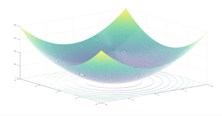 Descend Down the Paraboloid