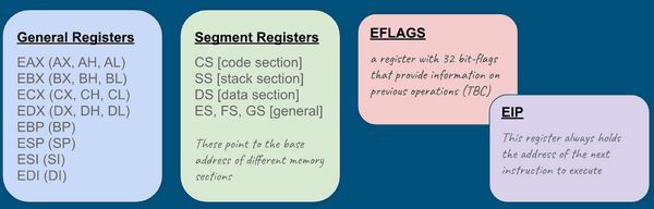 Registers in CPU